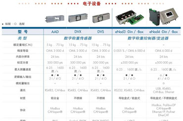 重量檢測(cè)設(shè)備之傳感器